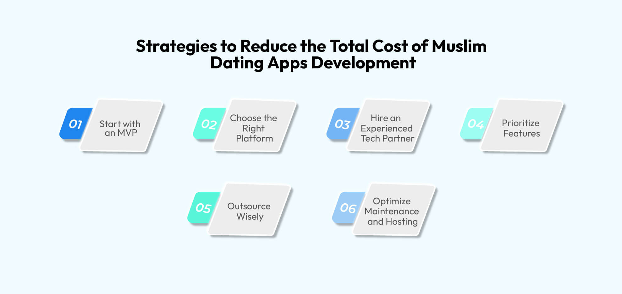 Strategies to Reduce the Total Cost of Muslim Dating Apps Development