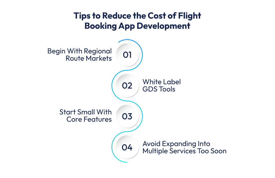 Flight Booking App Development cost