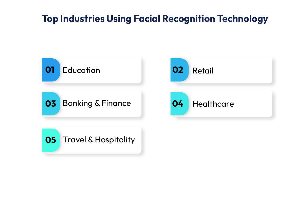 Industries Using Facial Recognition