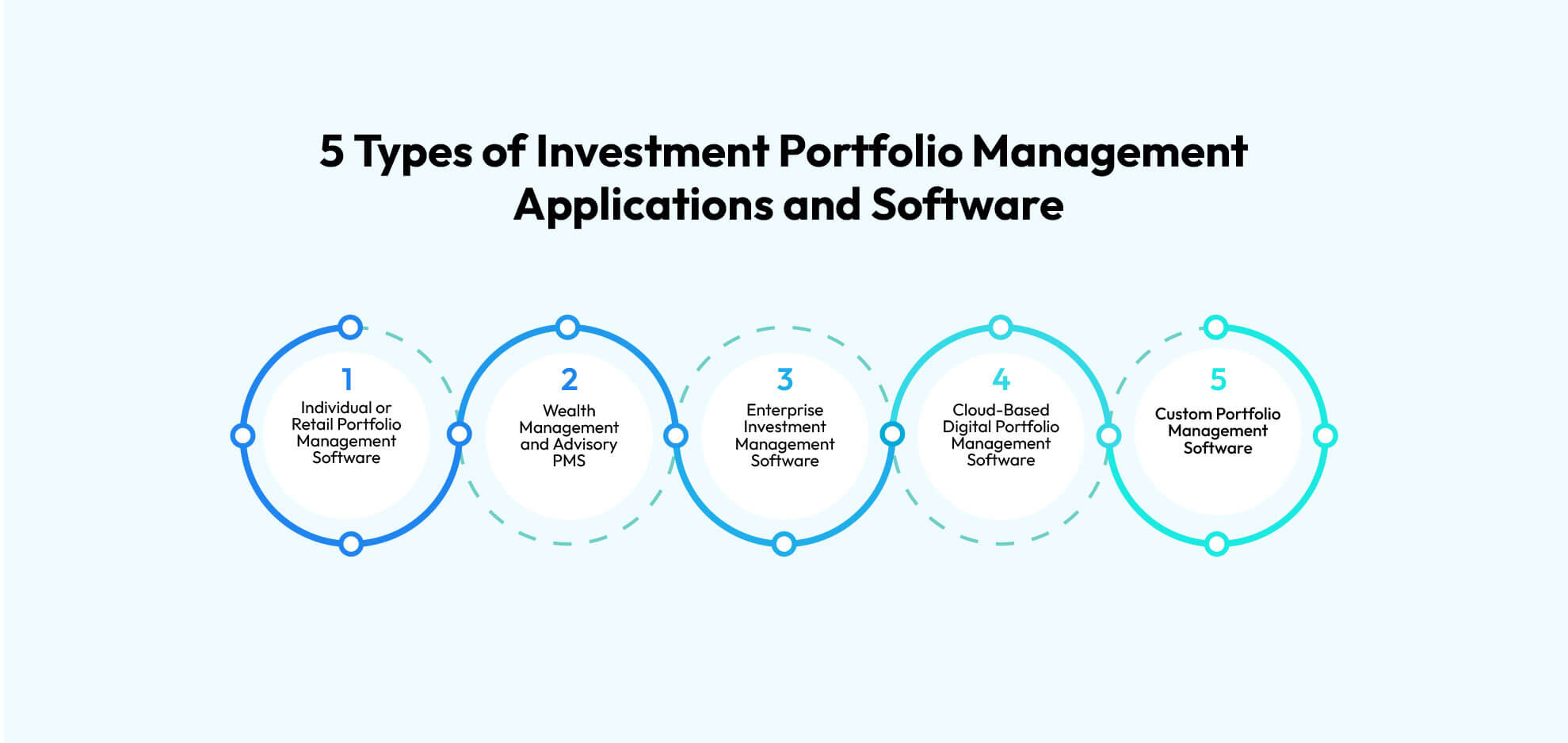 Types of Investment Portfolio Management Applications