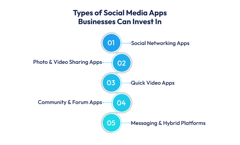 Types of Social Media Apps