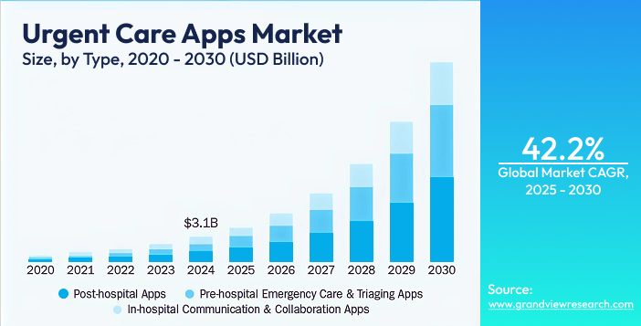 urgent care market cap