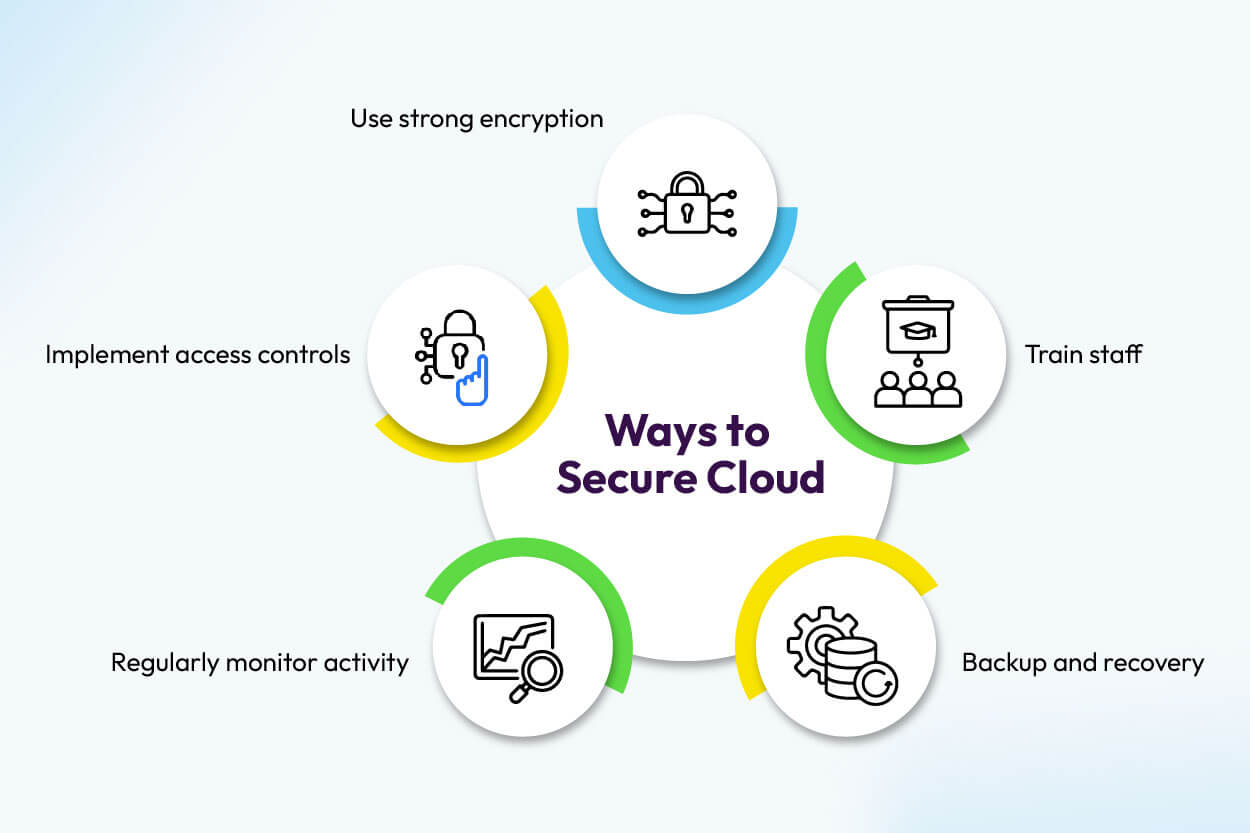 Ways to Secure Cloud