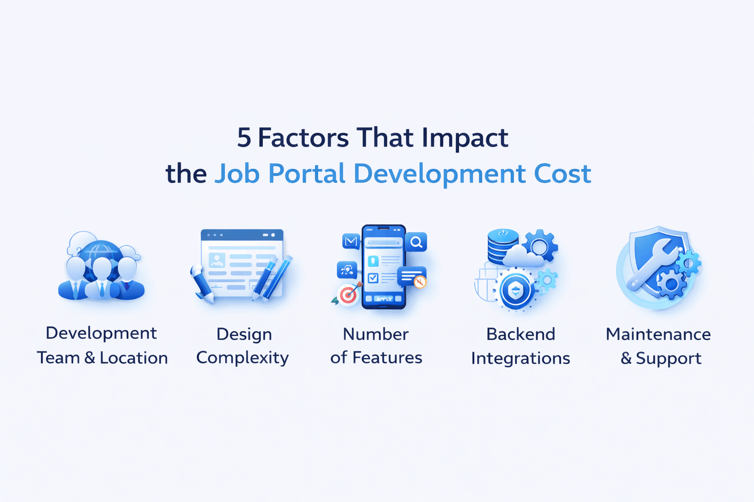 Job Portal Development Cost 