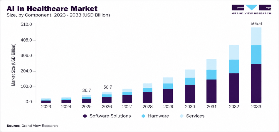 Why investing in an AI wellness app development is a smart move in 2026? 