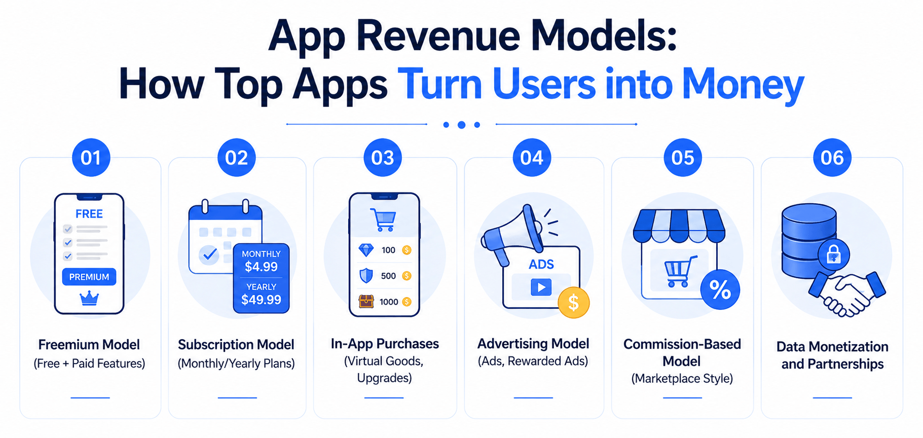App Revenue Models