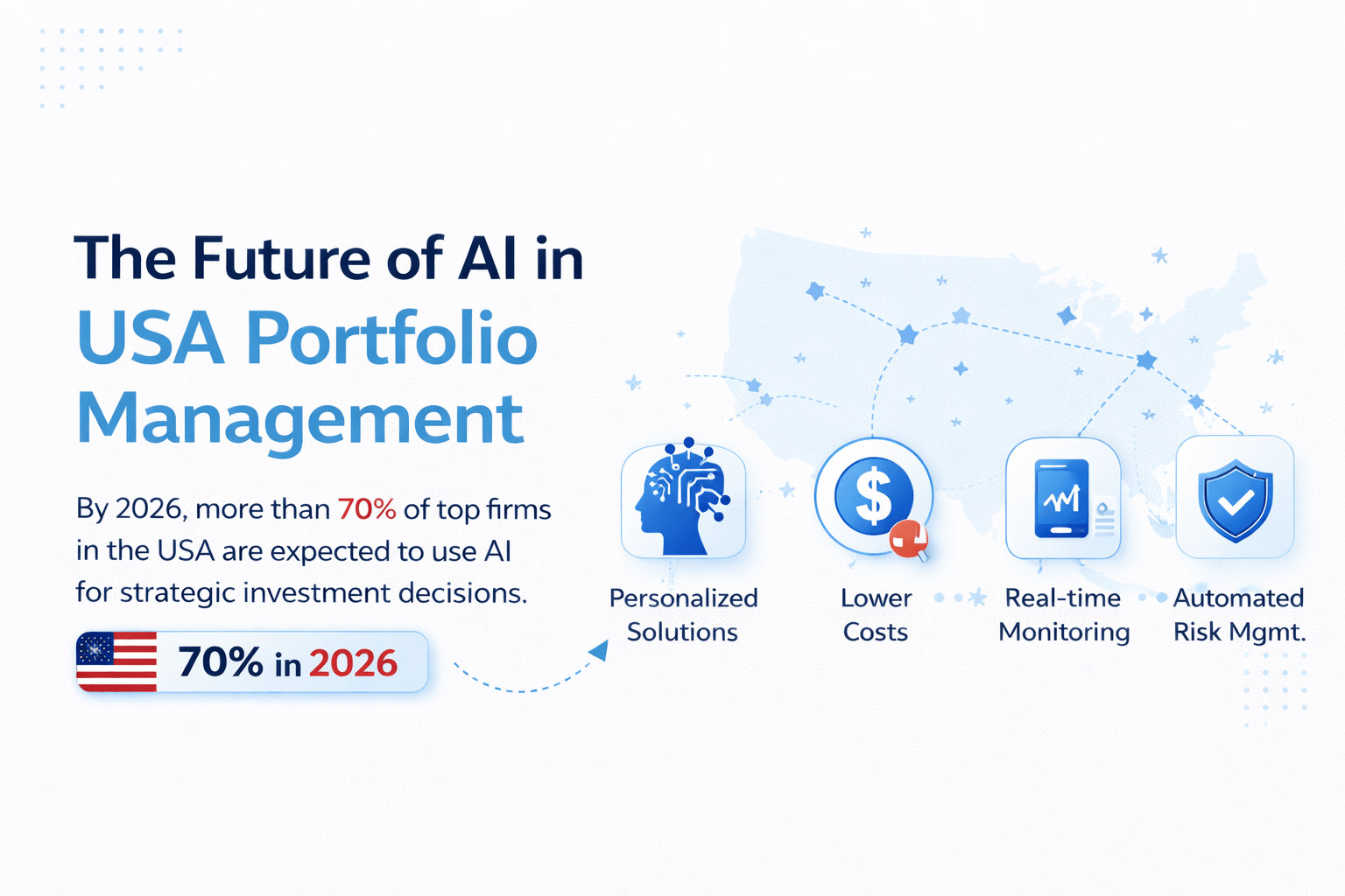 The Future of AI in USA Portfolio Management