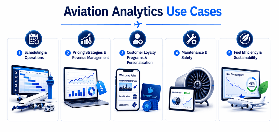 Aviation Analytics Use Cases
