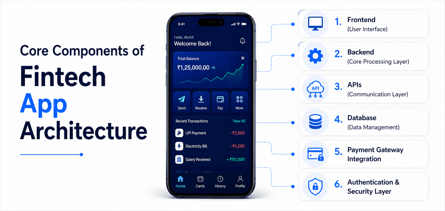 Fintech App Architecture