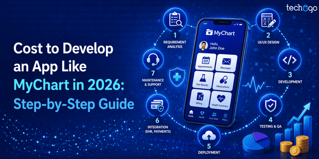 Cost to Develop an App Like MyChart in 2026: Step-by-Step Guide