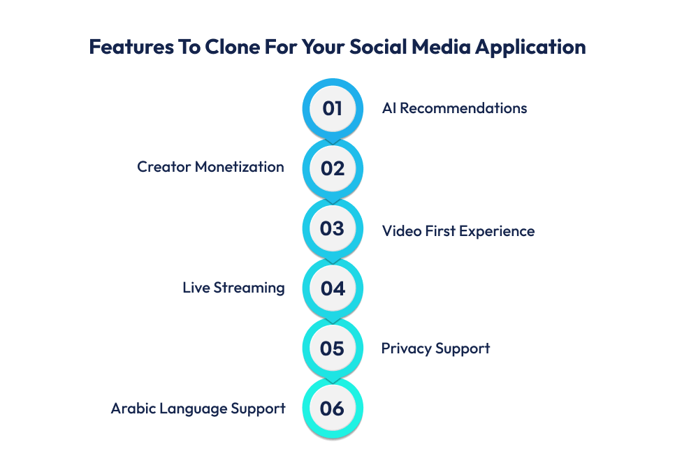 Features To Clone For Your Social Media Application