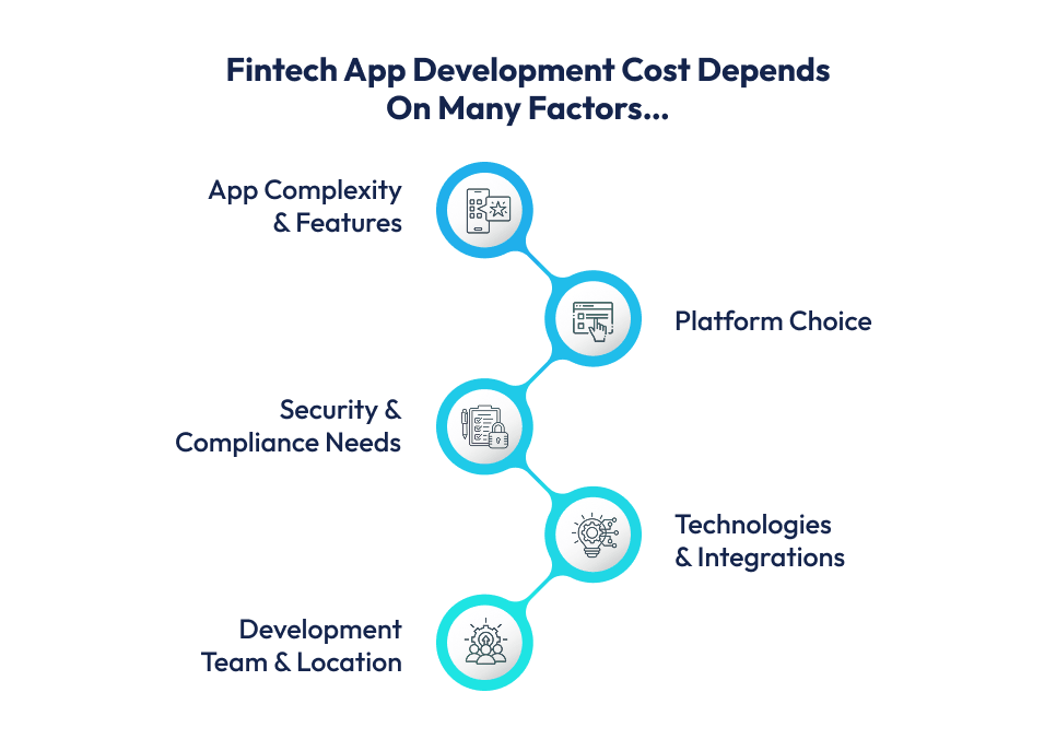 Fintech App Development Cost Depends On Many Factors…