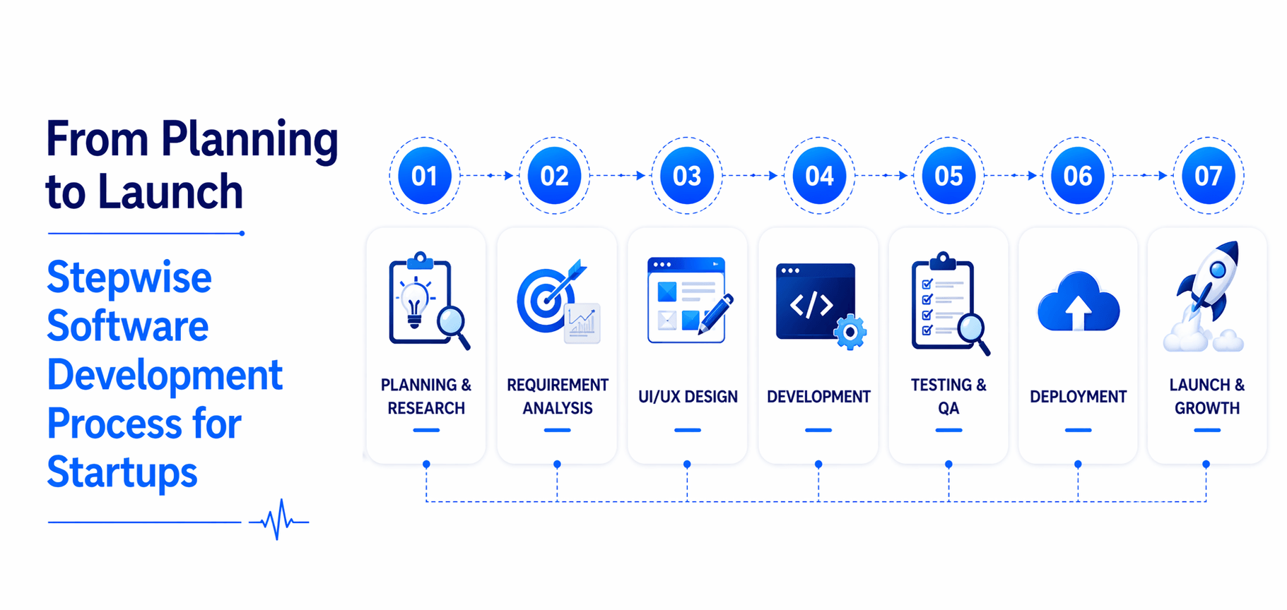 Software Development Process
