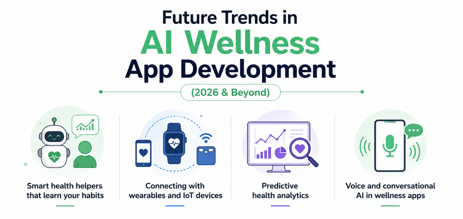 Future trends in AI wellness apps