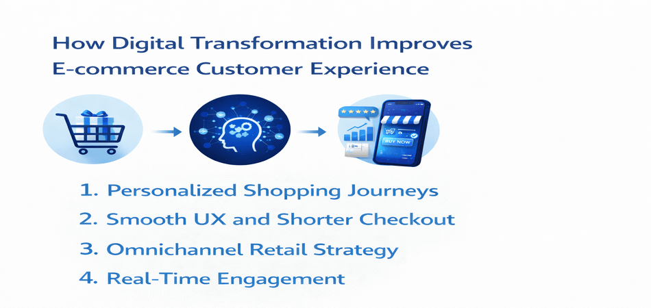 How Digital Transformation Improves E-commerce Customer Experience 