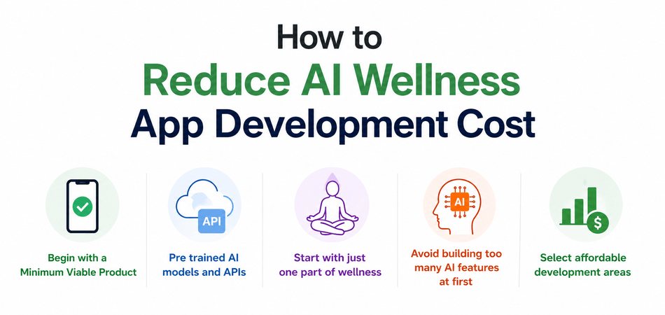 How to reduce AI wellness app development cost