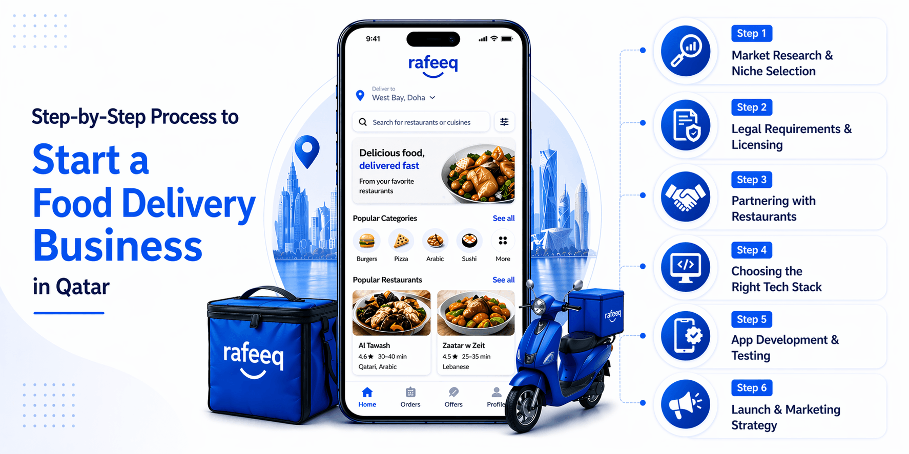 Food Delivery Business in Qatar