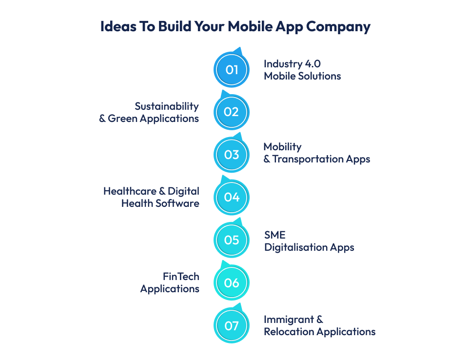 Ideas To Build Your Mobile App Company