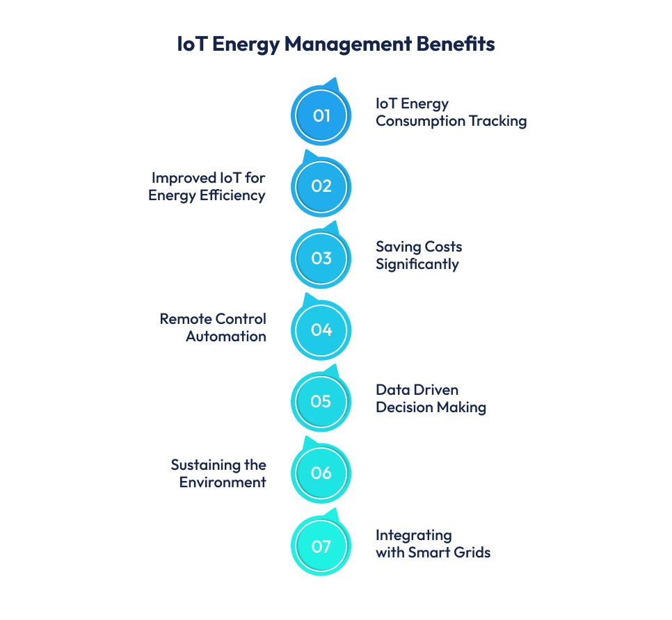 IoT Energy Management