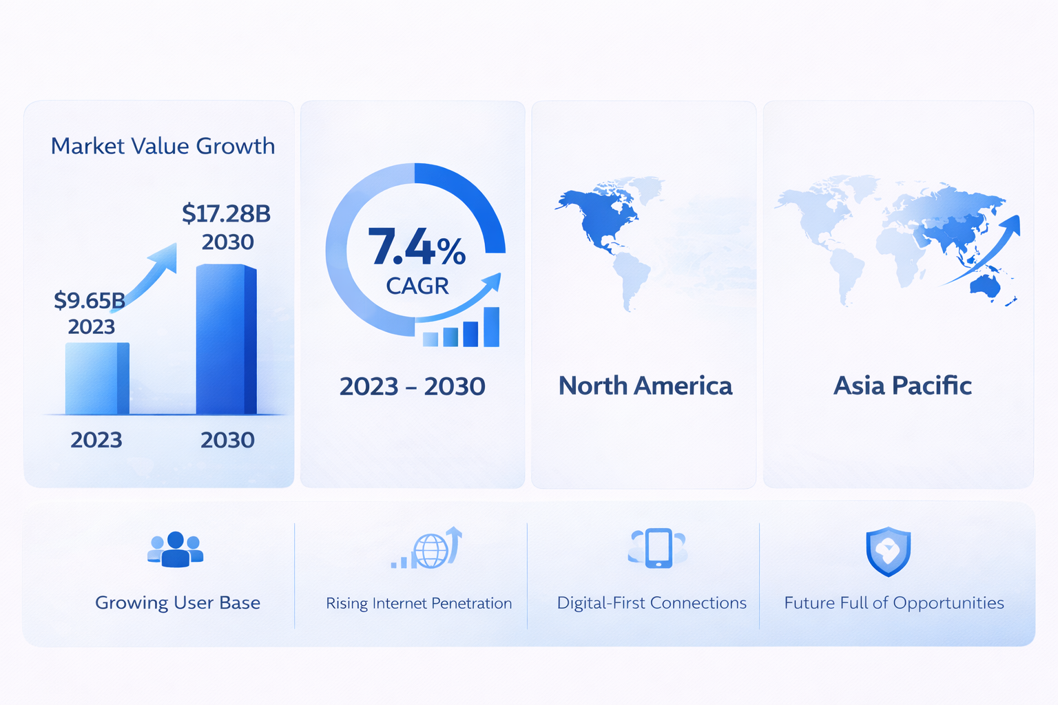 online dating market