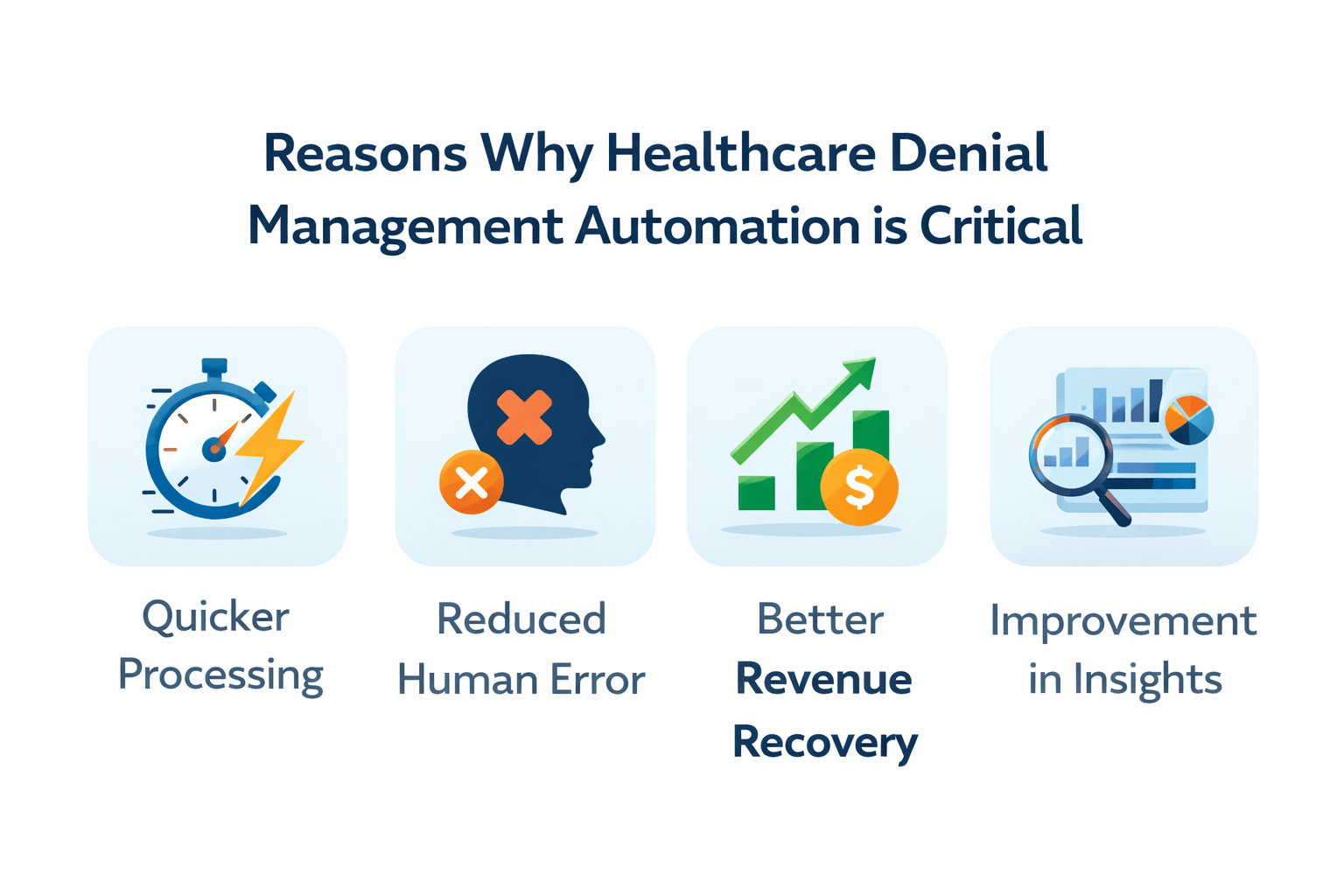 Healthcare Denial Management Automation