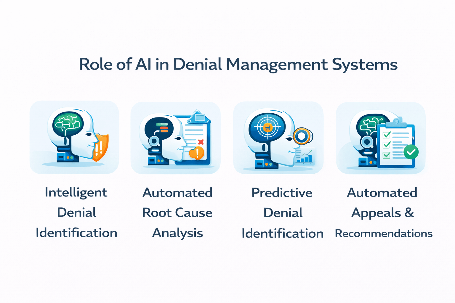 AI In Denial Management Systems