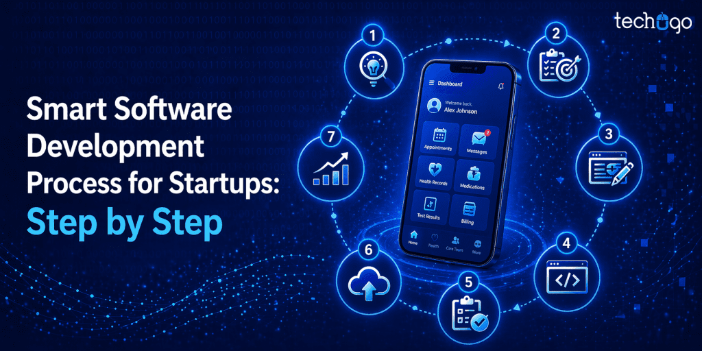 Smart Software Development Process for Startups: Step by Step