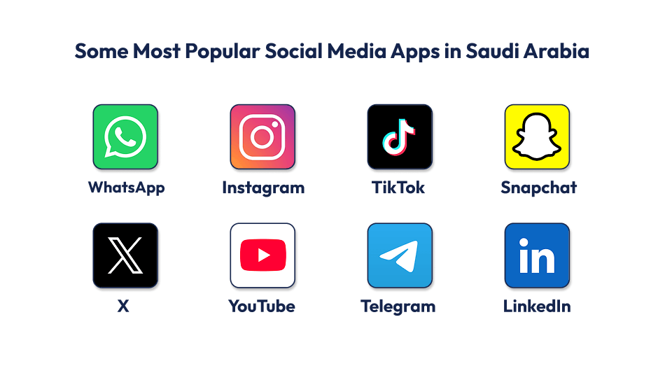 Some Most Popular Social Media Apps in Saudi Arabia