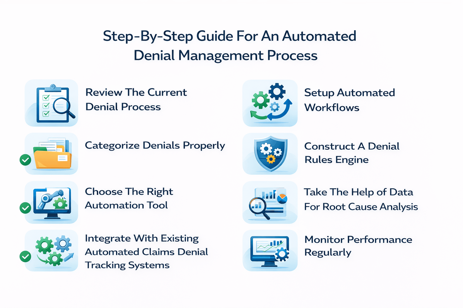 Automated Denial Management Process