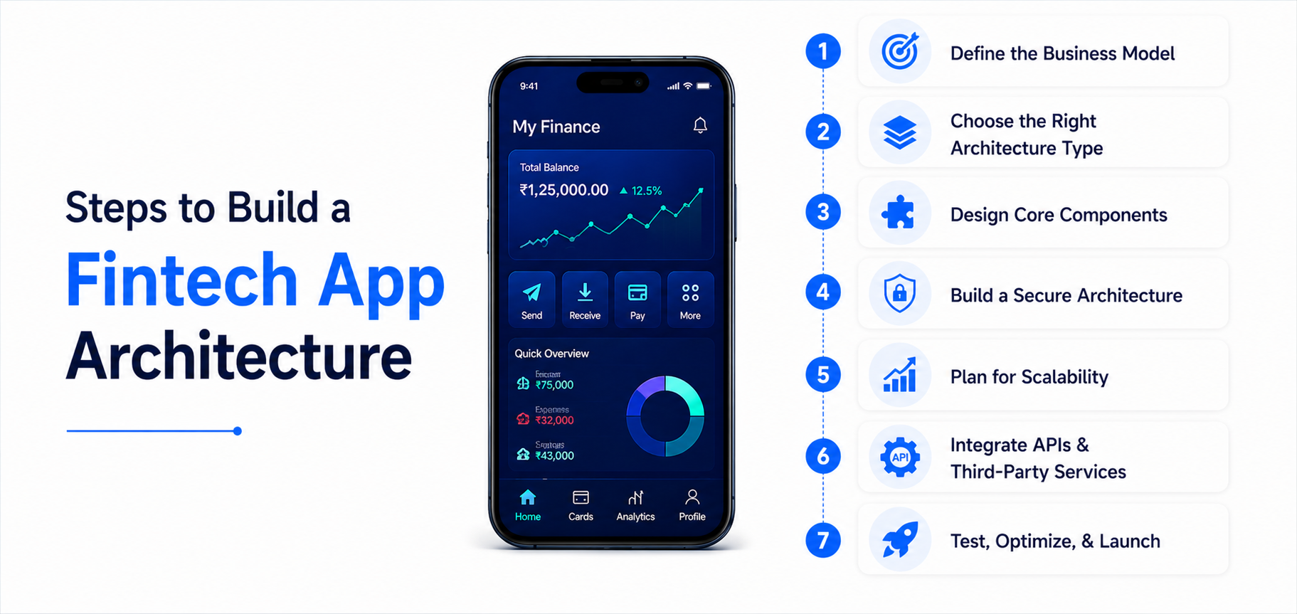 Fintech App Architecture