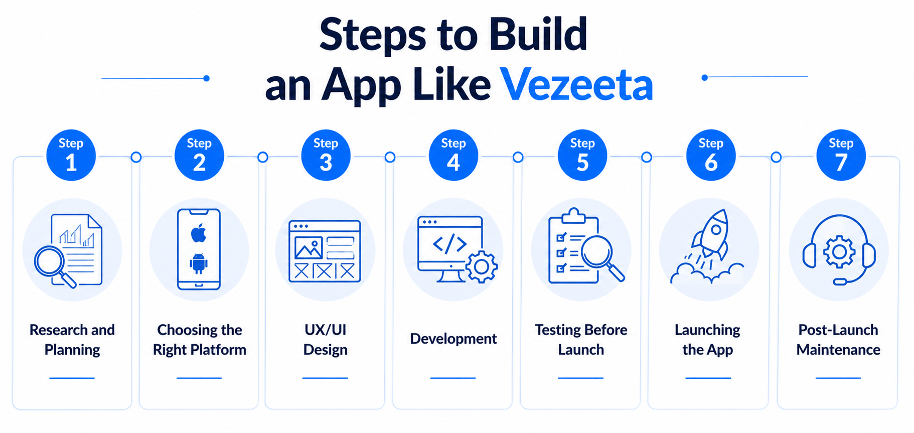 Vezeeta app