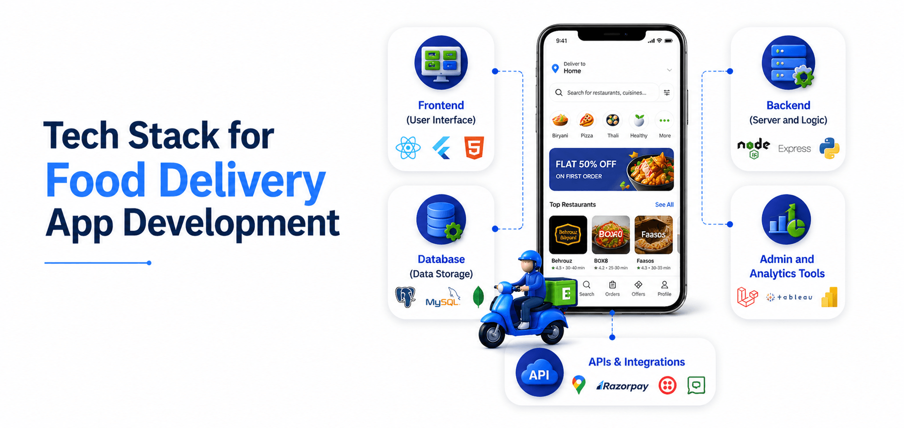 food delivery app
