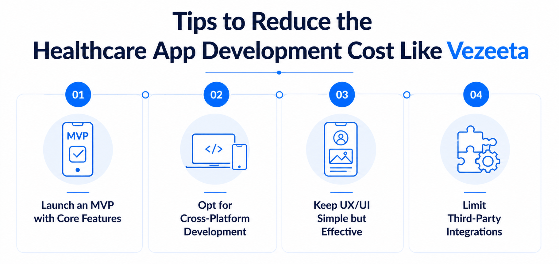 Healthcare App Development Cost