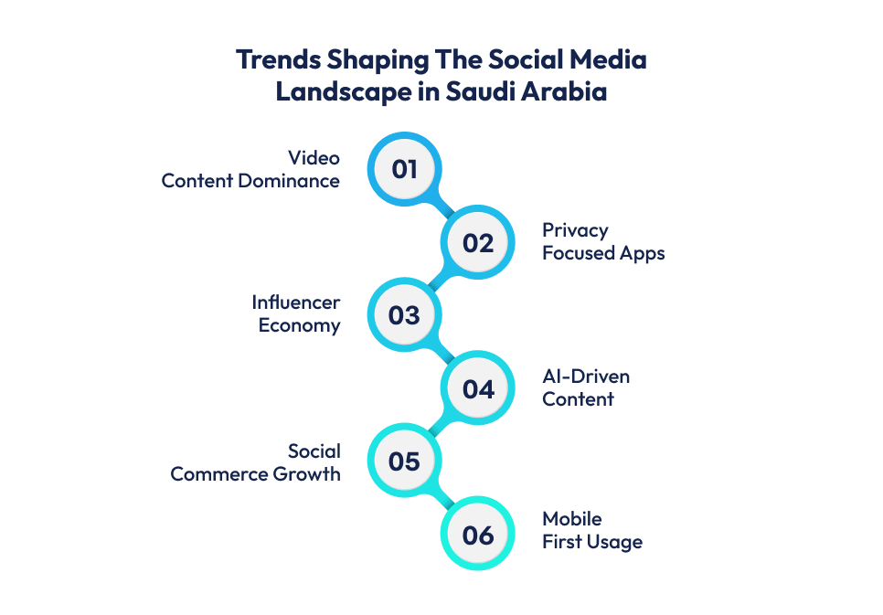 Trends Shaping The Social Media Landscape in Saudi Arabia