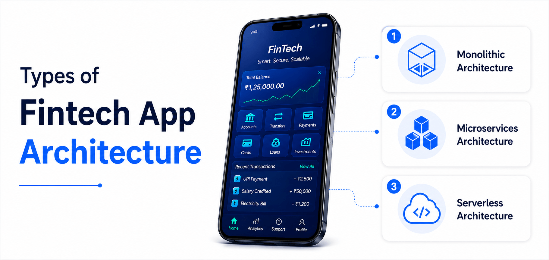 fintech app