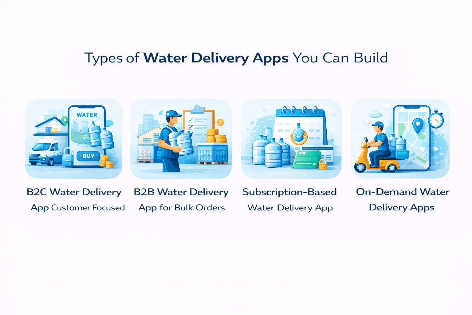 Types Of Water Delivery app