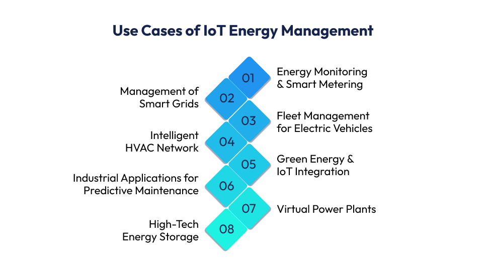 IoT Energy Management