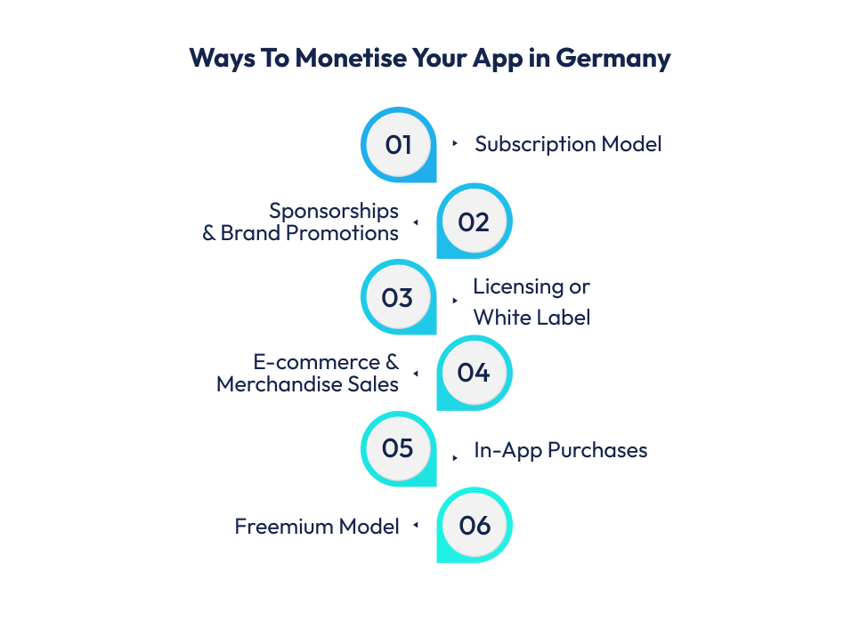 Ways To Monetise Your App in Germany