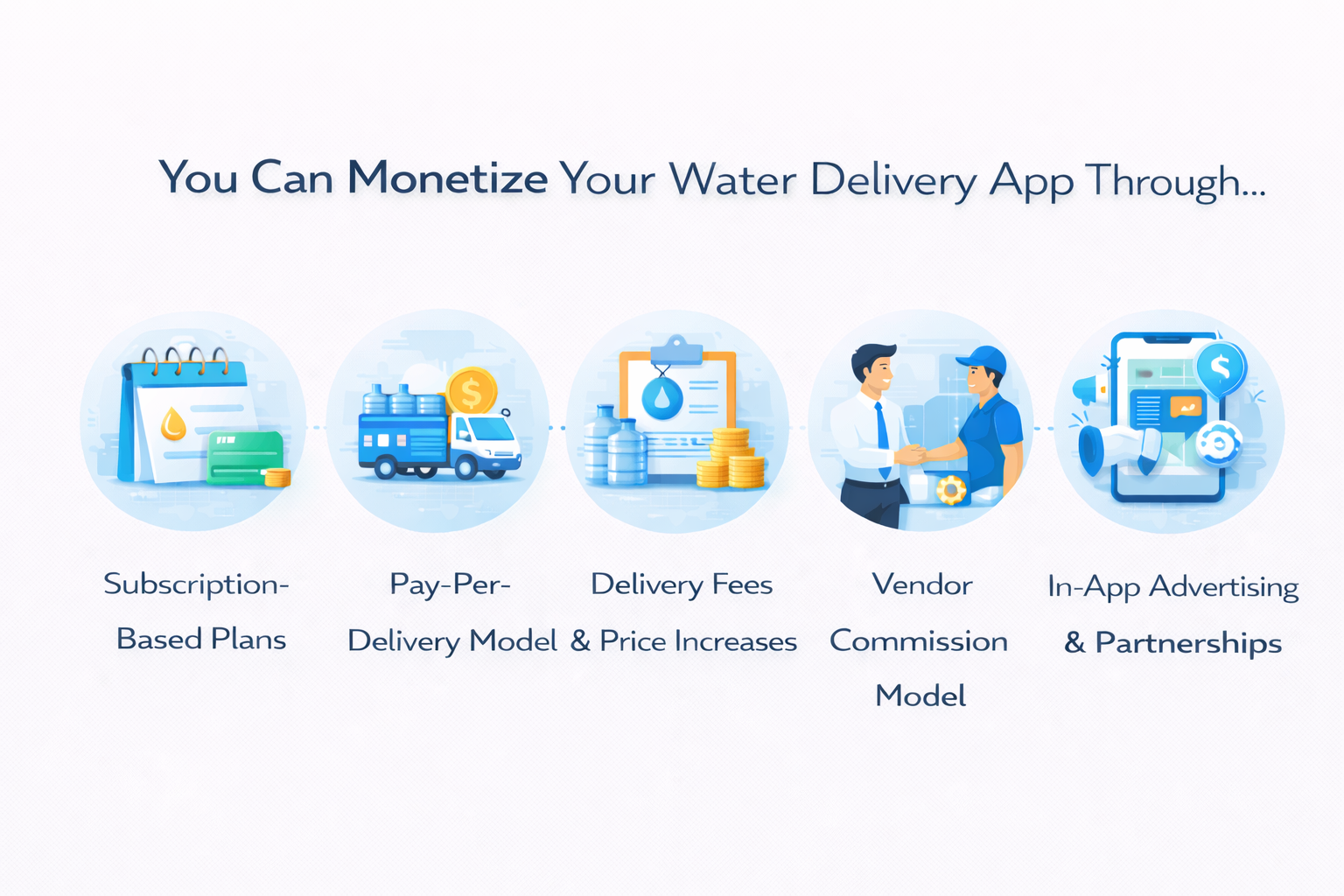 Monetize Your Water Delivery App
