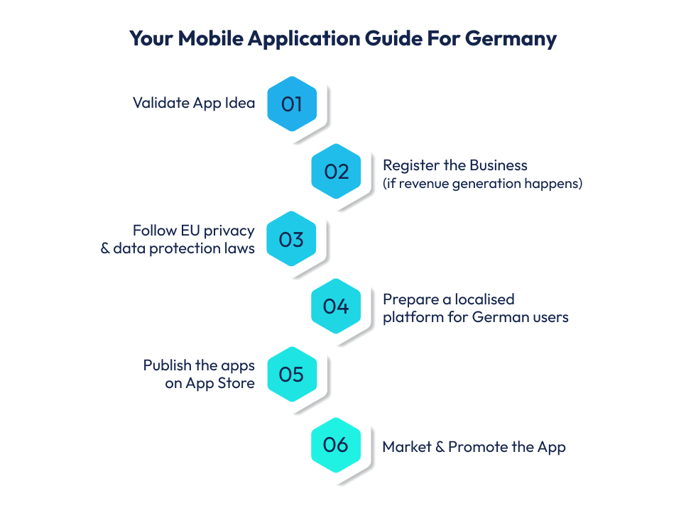 Your Mobile Application Guide For Germany