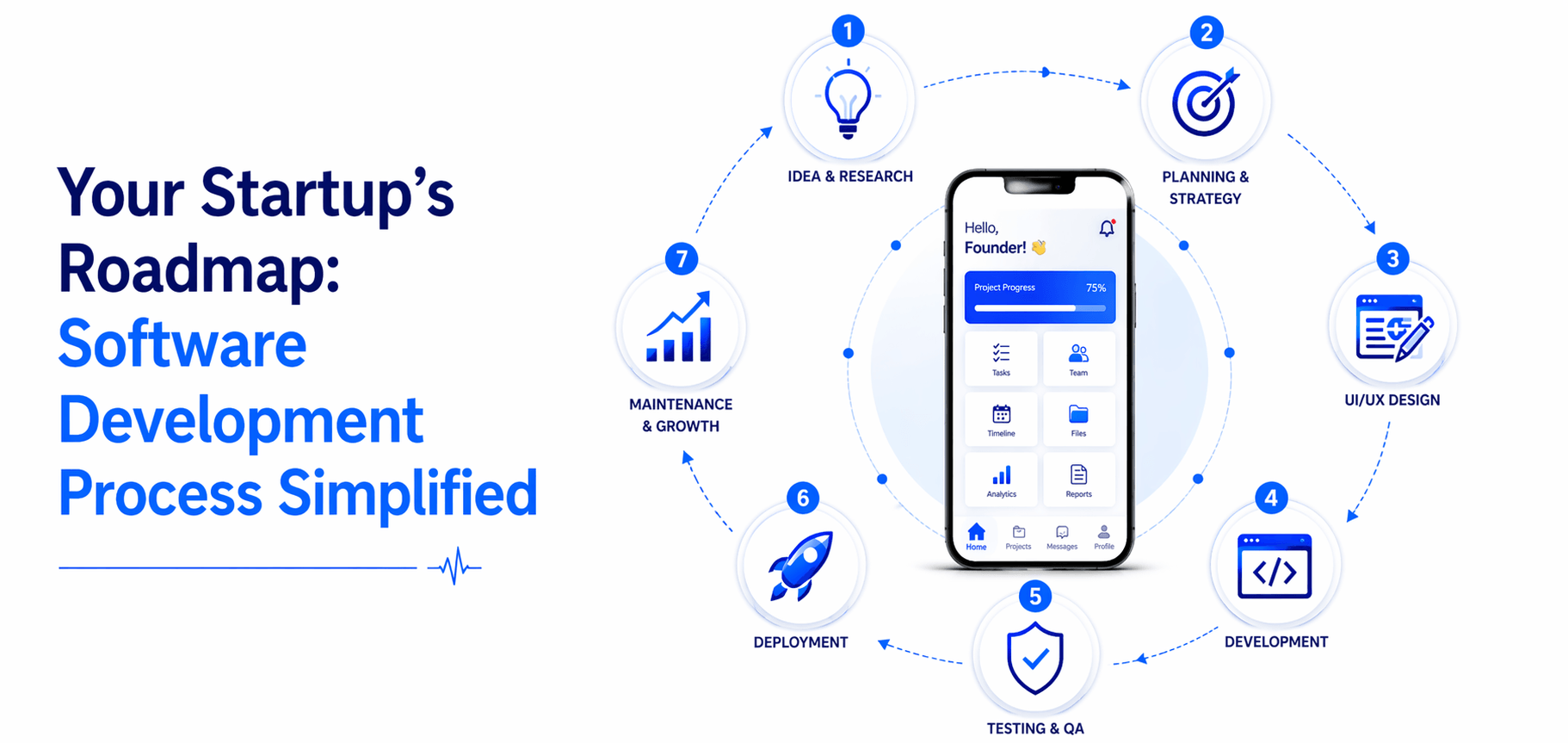 Software Development Process