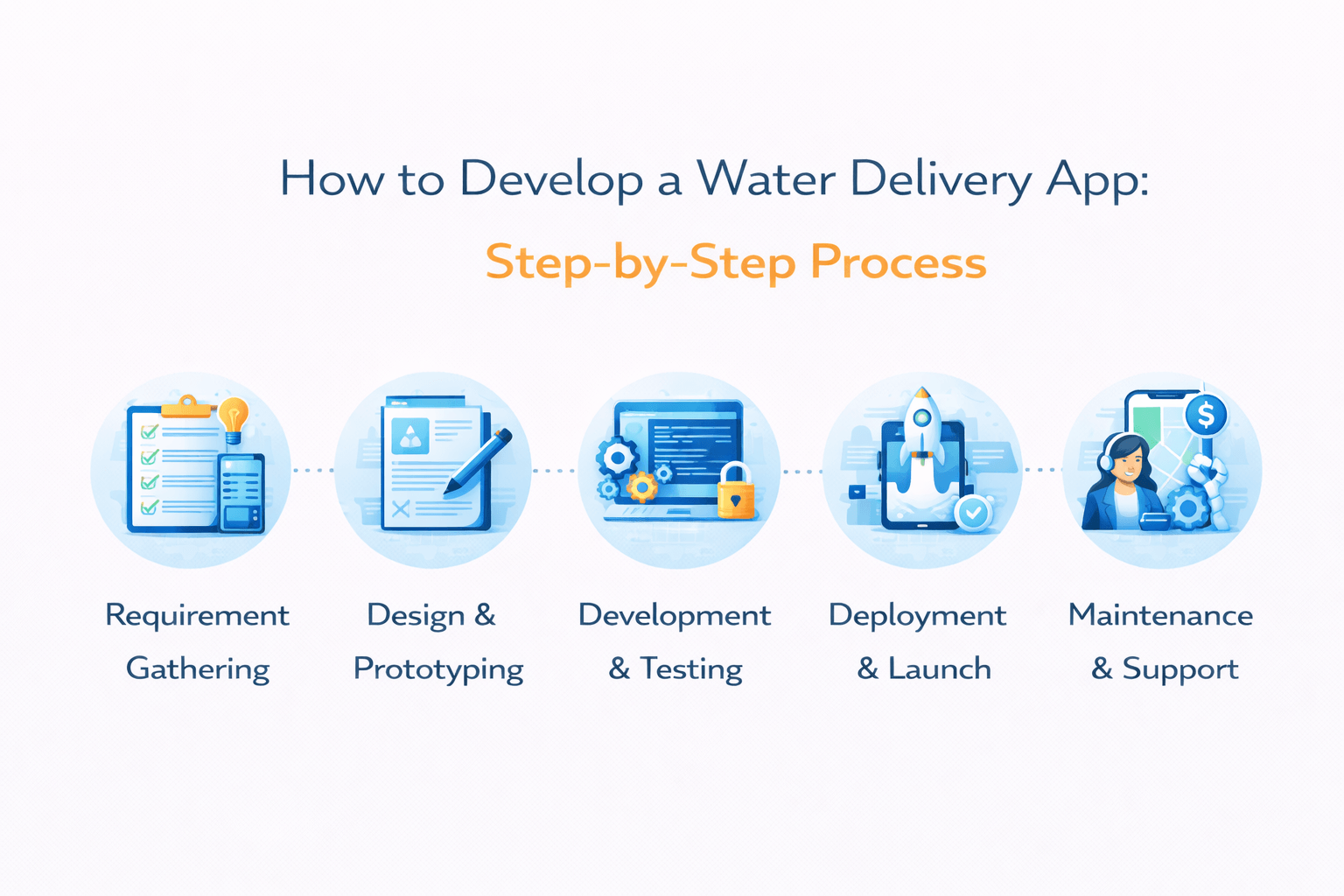 water delivery app
