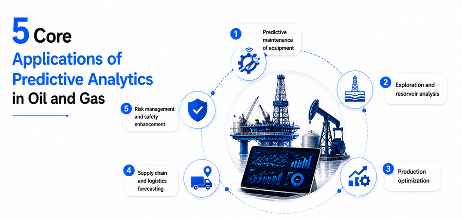 5 Core Applications of Predictive Analytics in Oil and Gas