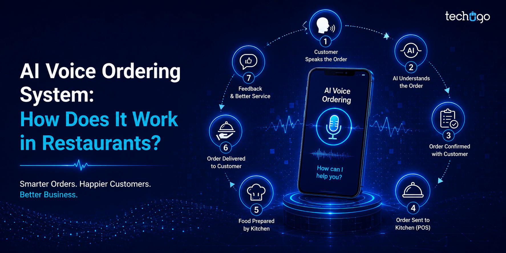 AI Voice Ordering System: How Does It Work in Restaurants?