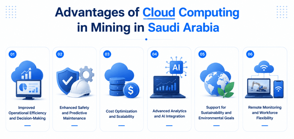 Cloud Technology Transforming Mining in Saudi Arabia