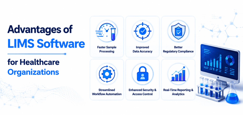Healthcare LIMS Software Development | Techugo
