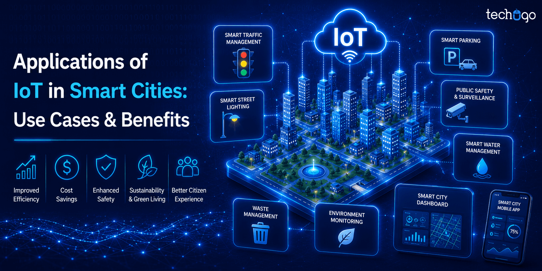 Applications of IoT in Smart Cities: Use Cases & Benefits