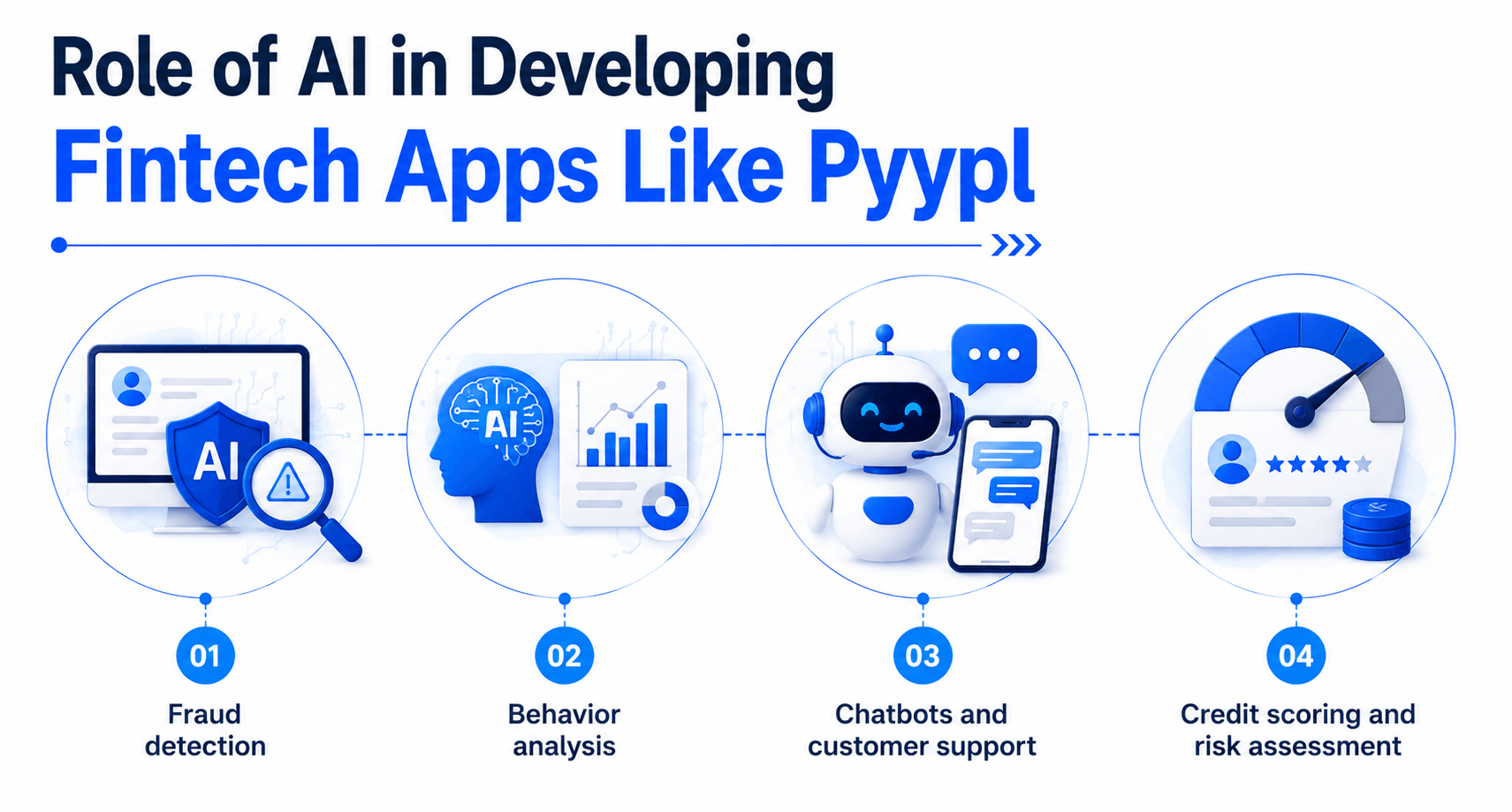 Fintech Apps Like Pyypl
