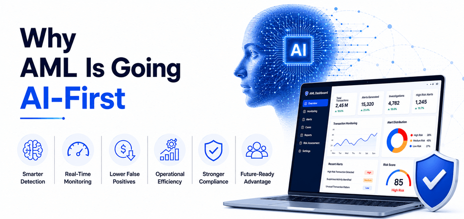 Why AML Is Going AI-First