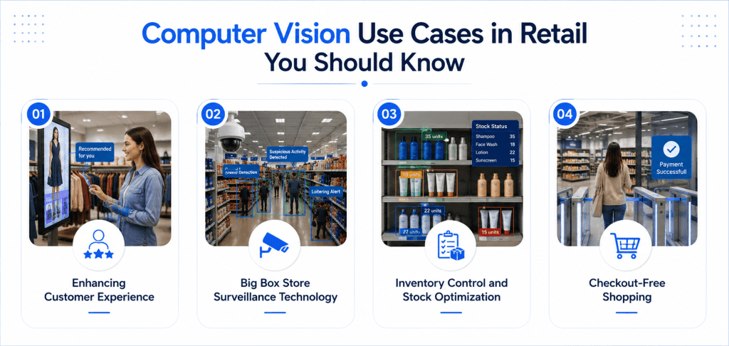 Computer Vision in Retail | Enhancing Shopping & Security